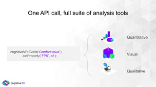 One API call, full suite of analysis tools
cognitiveVR.Event(“Comfort Issue”)
.setProperty(”FPS”, 41);
Quantitative
Visual
Qualitative
 