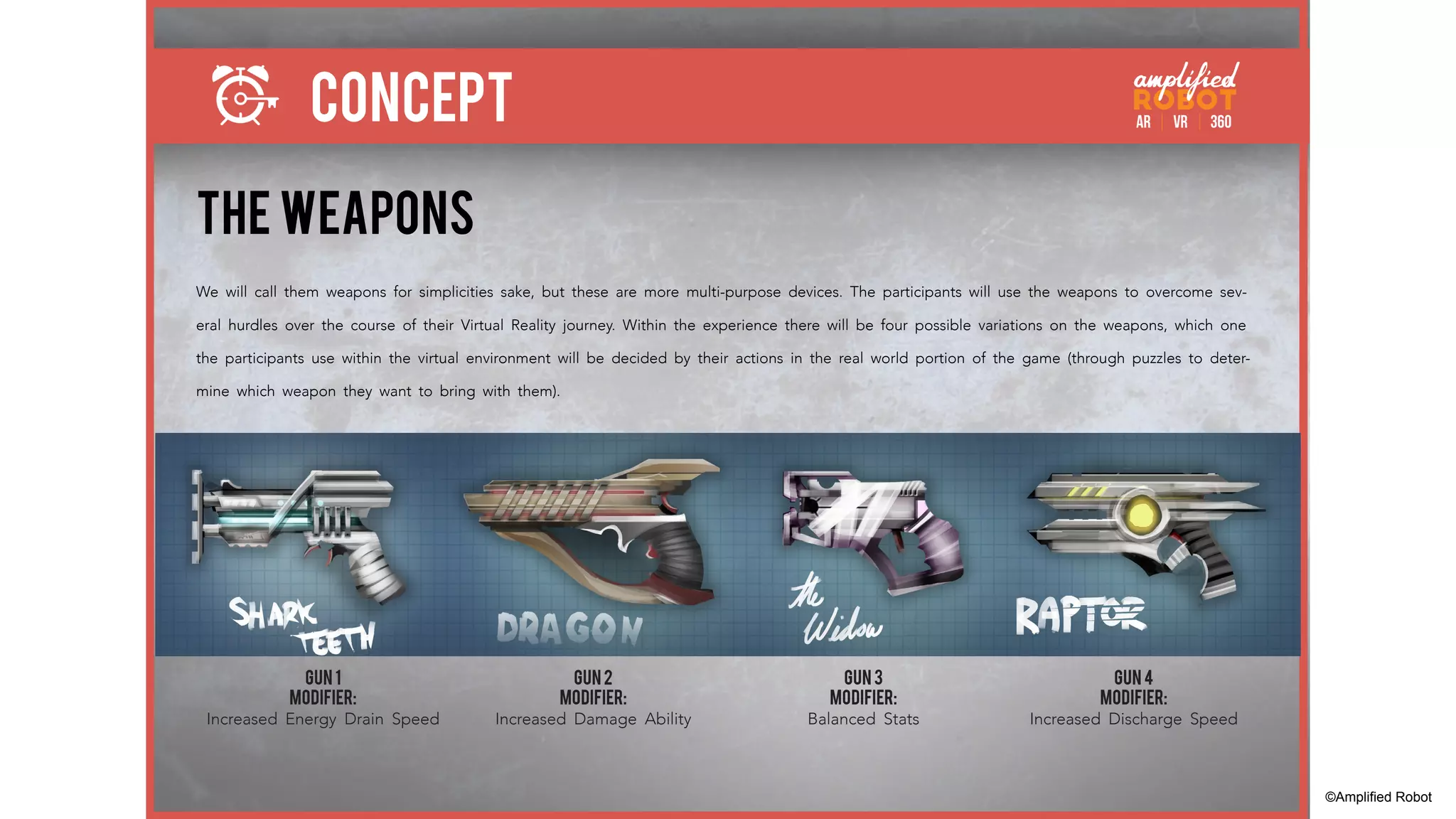 CONCEPT
GUN 1
MODIFIER:
Increased Energy Drain Speed
GUN 2
MODIFIER:
Increased Damage Ability
GUN 3
MODIFIER:
Balanced Stats
GUN 4
MODIFIER:
Increased Discharge Speed
The Weapons
We will call them weapons for simplicities sake, but these are more multi-purpose devices. The participants will use the weapons to overcome sev-
eral hurdles over the course of their Virtual Reality journey. Within the experience there will be four possible variations on the weapons, which one
the participants use within the virtual environment will be decided by their actions in the real world portion of the game (through puzzles to deter-
mine which weapon they want to bring with them).
©Amplified Robot
 
