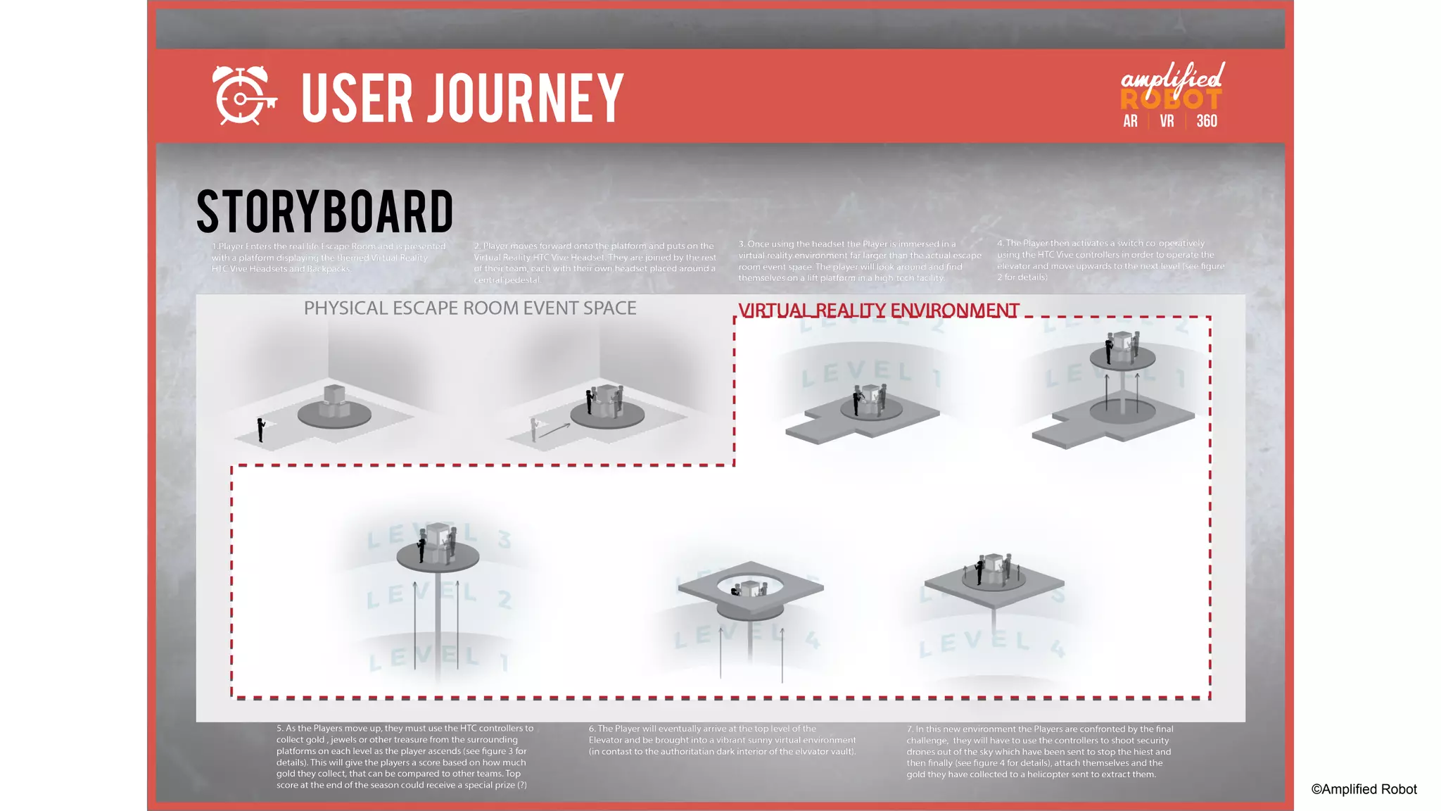 STORYBOARD
USER JOURNEY
©Amplified Robot
 
