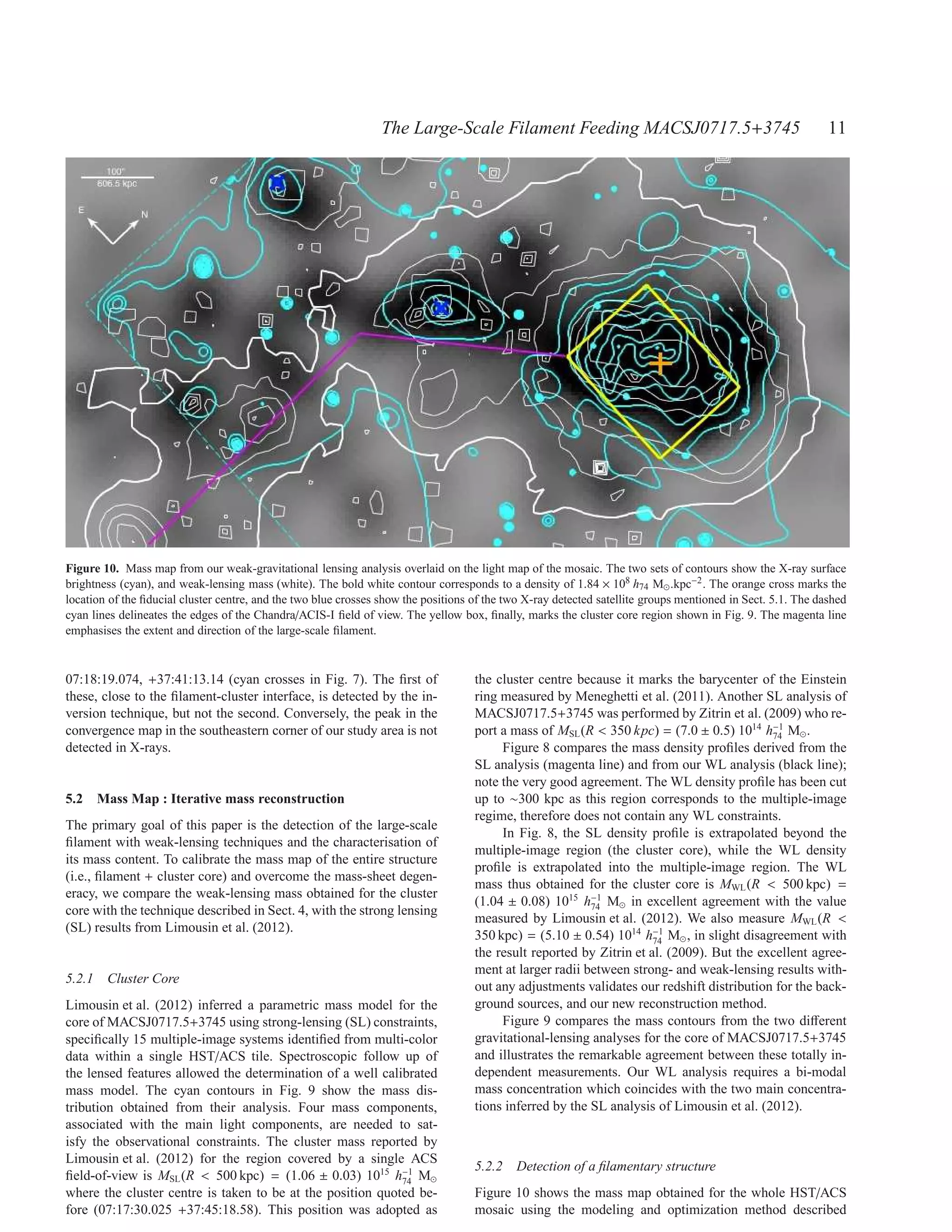 The Large-Scale Filament Feeding MACSJ0717.5+3745                                           11




Figure 10. Mass map from our weak-gravitational lensing analysis overlaid on the light map of the mosaic. The two sets of contours show the X-ray surface
brightness (cyan), and weak-lensing mass (white). The bold white contour corresponds to a density of 1.84 × 108 h74 M⊙ .kpc−2 . The orange cross marks the
location of the ﬁducial cluster centre, and the two blue crosses show the positions of the two X-ray detected satellite groups mentioned in Sect. 5.1. The dashed
cyan lines delineates the edges of the Chandra/ACIS-I ﬁeld of view. The yellow box, ﬁnally, marks the cluster core region shown in Fig. 9. The magenta line
emphasises the extent and direction of the large-scale ﬁlament.


07:18:19.074, +37:41:13.14 (cyan crosses in Fig. 7). The ﬁrst of                    the cluster centre because it marks the barycenter of the Einstein
these, close to the ﬁlament-cluster interface, is detected by the in-               ring measured by Meneghetti et al. (2011). Another SL analysis of
version technique, but not the second. Conversely, the peak in the                  MACSJ0717.5+3745 was performed by Zitrin et al. (2009) who re-
convergence map in the southeastern corner of our study area is not                 port a mass of MSL (R < 350 kpc) = (7.0 ± 0.5) 1014 h−1 M⊙ .
                                                                                                                                           74
detected in X-rays.                                                                      Figure 8 compares the mass density proﬁles derived from the
                                                                                    SL analysis (magenta line) and from our WL analysis (black line);
                                                                                    note the very good agreement. The WL density proﬁle has been cut
5.2 Mass Map : Iterative mass reconstruction                                        up to ∼300 kpc as this region corresponds to the multiple-image
                                                                                    regime, therefore does not contain any WL constraints.
The primary goal of this paper is the detection of the large-scale
                                                                                         In Fig. 8, the SL density proﬁle is extrapolated beyond the
ﬁlament with weak-lensing techniques and the characterisation of
                                                                                    multiple-image region (the cluster core), while the WL density
its mass content. To calibrate the mass map of the entire structure
                                                                                    proﬁle is extrapolated into the multiple-image region. The WL
(i.e., ﬁlament + cluster core) and overcome the mass-sheet degen-
                                                                                    mass thus obtained for the cluster core is MWL (R < 500 kpc) =
eracy, we compare the weak-lensing mass obtained for the cluster
                                                                                    (1.04 ± 0.08) 1015 h−1 M⊙ in excellent agreement with the value
                                                                                                          74
core with the technique described in Sect. 4, with the strong lensing
                                                                                    measured by Limousin et al. (2012). We also measure MWL (R <
(SL) results from Limousin et al. (2012).
                                                                                    350 kpc) = (5.10 ± 0.54) 1014 h−1 M⊙ , in slight disagreement with
                                                                                                                      74
                                                                                    the result reported by Zitrin et al. (2009). But the excellent agree-
                                                                                    ment at larger radii between strong- and weak-lensing results with-
5.2.1 Cluster Core
                                                                                    out any adjustments validates our redshift distribution for the back-
Limousin et al. (2012) inferred a parametric mass model for the                     ground sources, and our new reconstruction method.
core of MACSJ0717.5+3745 using strong-lensing (SL) constraints,                          Figure 9 compares the mass contours from the two diﬀerent
speciﬁcally 15 multiple-image systems identiﬁed from multi-color                    gravitational-lensing analyses for the core of MACSJ0717.5+3745
data within a single HST/ACS tile. Spectroscopic follow up of                       and illustrates the remarkable agreement between these totally in-
the lensed features allowed the determination of a well calibrated                  dependent measurements. Our WL analysis requires a bi-modal
mass model. The cyan contours in Fig. 9 show the mass dis-                          mass concentration which coincides with the two main concentra-
tribution obtained from their analysis. Four mass components,                       tions inferred by the SL analysis of Limousin et al. (2012).
associated with the main light components, are needed to sat-
isfy the observational constraints. The cluster mass reported by
Limousin et al. (2012) for the region covered by a single ACS
                                                                                    5.2.2 Detection of a ﬁlamentary structure
ﬁeld-of-view is MSL (R < 500 kpc) = (1.06 ± 0.03) 1015 h−1 M⊙
                                                            74
where the cluster centre is taken to be at the position quoted be-                  Figure 10 shows the mass map obtained for the whole HST/ACS
fore (07:17:30.025 +37:45:18.58). This position was adopted as                      mosaic using the modeling and optimization method described
 