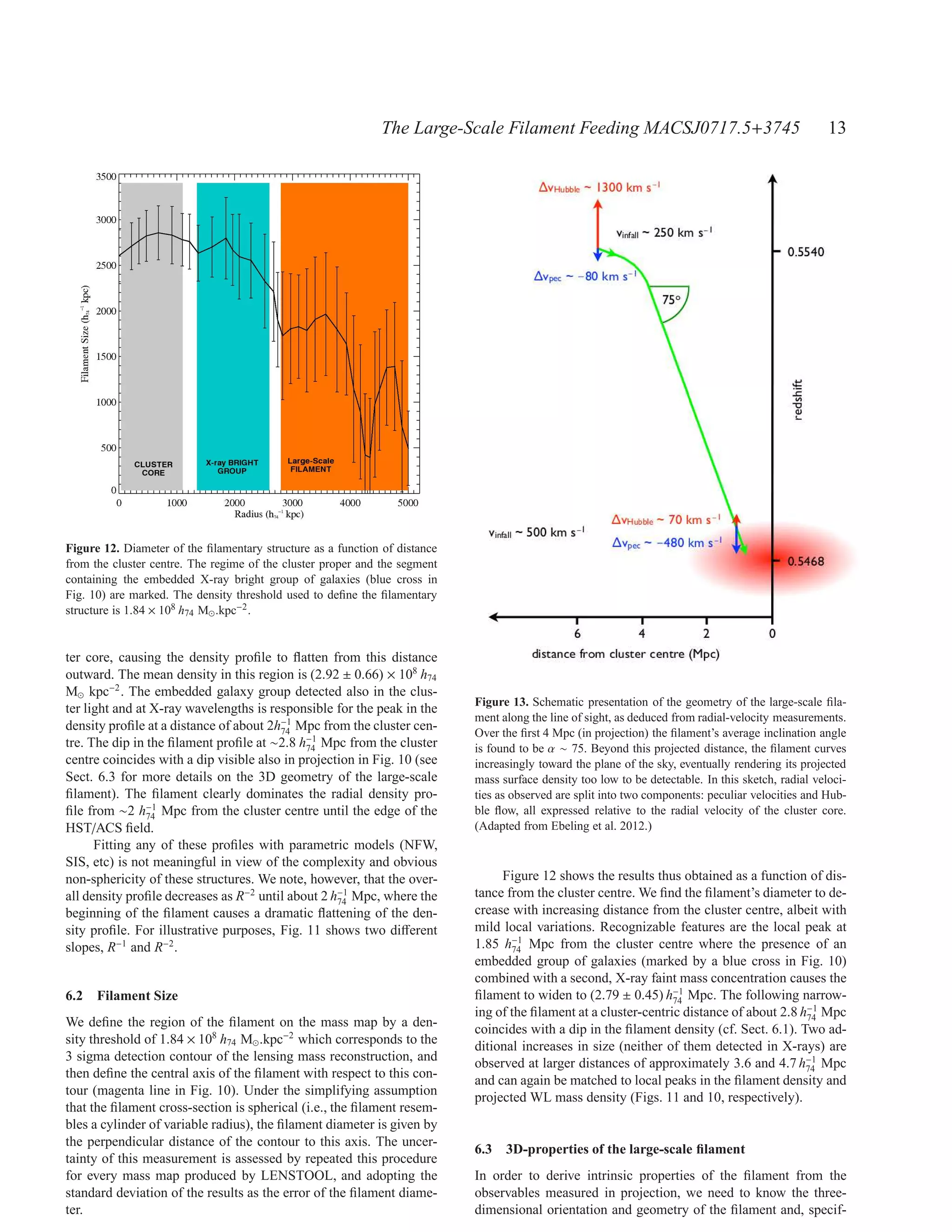 The Large-Scale Filament Feeding MACSJ0717.5+3745                                       13




Figure 12. Diameter of the ﬁlamentary structure as a function of distance
from the cluster centre. The regime of the cluster proper and the segment
containing the embedded X-ray bright group of galaxies (blue cross in
Fig. 10) are marked. The density threshold used to deﬁne the ﬁlamentary
structure is 1.84 × 108 h74 M⊙ .kpc−2 .


ter core, causing the density proﬁle to ﬂatten from this distance
outward. The mean density in this region is (2.92 ± 0.66) × 108 h74
M⊙ kpc−2 . The embedded galaxy group detected also in the clus-
                                                                            Figure 13. Schematic presentation of the geometry of the large-scale ﬁla-
ter light and at X-ray wavelengths is responsible for the peak in the
                                                                            ment along the line of sight, as deduced from radial-velocity measurements.
density proﬁle at a distance of about 2h−1 Mpc from the cluster cen-
                                        74                                  Over the ﬁrst 4 Mpc (in projection) the ﬁlament’s average inclination angle
tre. The dip in the ﬁlament proﬁle at ∼2.8 h−1 Mpc from the cluster
                                             74                             is found to be α ∼ 75. Beyond this projected distance, the ﬁlament curves
centre coincides with a dip visible also in projection in Fig. 10 (see      increasingly toward the plane of the sky, eventually rendering its projected
Sect. 6.3 for more details on the 3D geometry of the large-scale            mass surface density too low to be detectable. In this sketch, radial veloci-
ﬁlament). The ﬁlament clearly dominates the radial density pro-             ties as observed are split into two components: peculiar velocities and Hub-
ﬁle from ∼2 h−1 Mpc from the cluster centre until the edge of the
                74
                                                                            ble ﬂow, all expressed relative to the radial velocity of the cluster core.
HST/ACS ﬁeld.                                                               (Adapted from Ebeling et al. 2012.)
      Fitting any of these proﬁles with parametric models (NFW,
SIS, etc) is not meaningful in view of the complexity and obvious
non-sphericity of these structures. We note, however, that the over-             Figure 12 shows the results thus obtained as a function of dis-
all density proﬁle decreases as R−2 until about 2 h−1 Mpc, where the        tance from the cluster centre. We ﬁnd the ﬁlament’s diameter to de-
                                                   74
beginning of the ﬁlament causes a dramatic ﬂattening of the den-            crease with increasing distance from the cluster centre, albeit with
sity proﬁle. For illustrative purposes, Fig. 11 shows two diﬀerent          mild local variations. Recognizable features are the local peak at
slopes, R−1 and R−2 .                                                       1.85 h−1 Mpc from the cluster centre where the presence of an
                                                                                   74
                                                                            embedded group of galaxies (marked by a blue cross in Fig. 10)
                                                                            combined with a second, X-ray faint mass concentration causes the
6.2 Filament Size                                                           ﬁlament to widen to (2.79 ± 0.45) h−1 Mpc. The following narrow-
                                                                                                                  74
                                                                            ing of the ﬁlament at a cluster-centric distance of about 2.8 h−1 Mpc
                                                                                                                                           74
We deﬁne the region of the ﬁlament on the mass map by a den-
                                                                            coincides with a dip in the ﬁlament density (cf. Sect. 6.1). Two ad-
sity threshold of 1.84 × 108 h74 M⊙ .kpc−2 which corresponds to the         ditional increases in size (neither of them detected in X-rays) are
3 sigma detection contour of the lensing mass reconstruction, and           observed at larger distances of approximately 3.6 and 4.7 h−1 Mpc
                                                                                                                                           74
then deﬁne the central axis of the ﬁlament with respect to this con-
                                                                            and can again be matched to local peaks in the ﬁlament density and
tour (magenta line in Fig. 10). Under the simplifying assumption            projected WL mass density (Figs. 11 and 10, respectively).
that the ﬁlament cross-section is spherical (i.e., the ﬁlament resem-
bles a cylinder of variable radius), the ﬁlament diameter is given by
the perpendicular distance of the contour to this axis. The uncer-
                                                                            6.3 3D-properties of the large-scale ﬁlament
tainty of this measurement is assessed by repeated this procedure
for every mass map produced by LENSTOOL, and adopting the                   In order to derive intrinsic properties of the ﬁlament from the
standard deviation of the results as the error of the ﬁlament diame-        observables measured in projection, we need to know the three-
ter.                                                                        dimensional orientation and geometry of the ﬁlament and, specif-
 