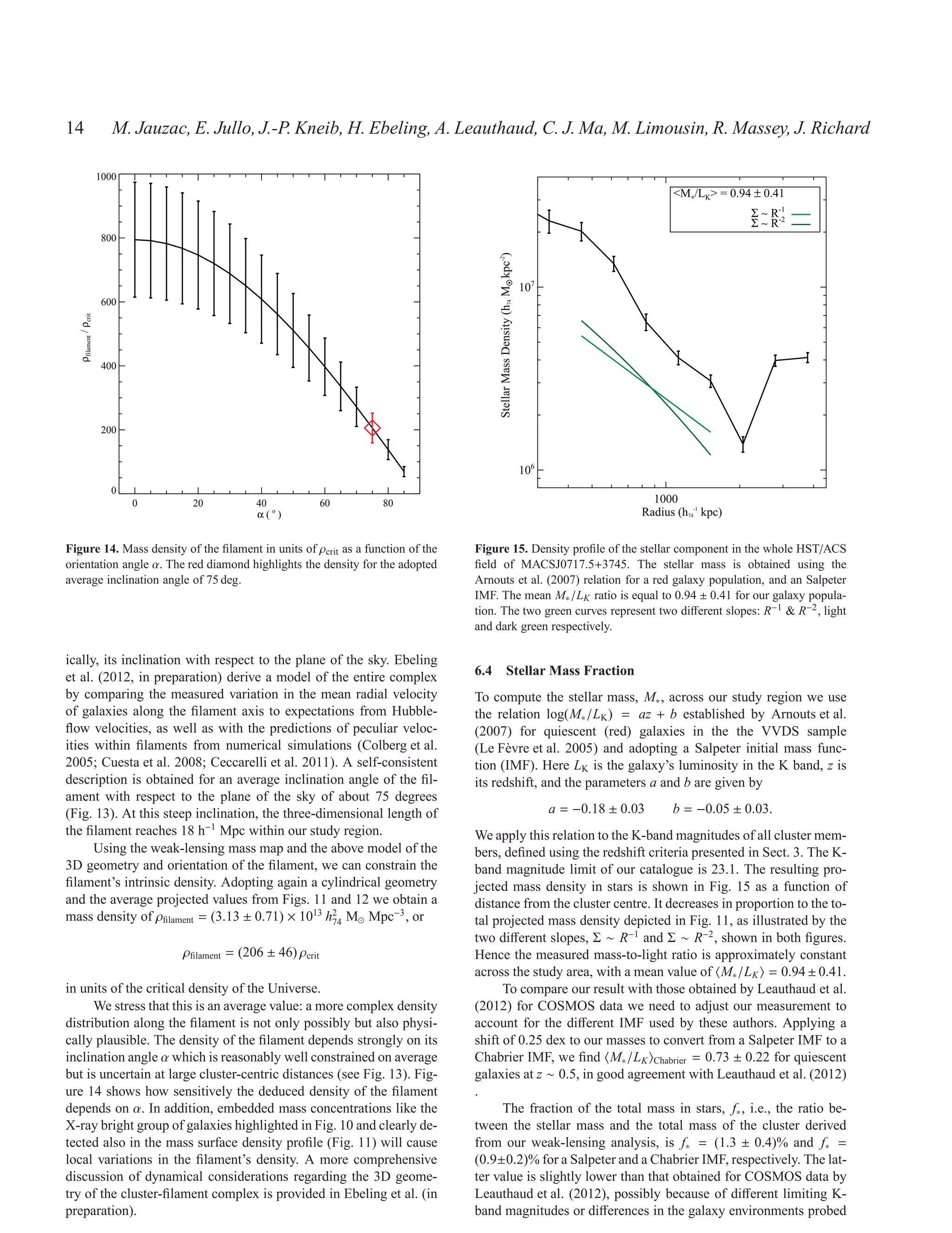 14                       M. Jauzac, E. Jullo, J.-P. Kneib, H. Ebeling, A. Leauthaud, C. J. Ma, M. Limousin, R. Massey, J. Richard

                      1000
                                                                                                                                                       <M∗/LK> = 0.94 ± 0.41
                                                                                                                                                                     Σ ∼ R-1
                                                                                                                                                                     Σ ∼ R-2
                      800




                                                                                     Stellar Mass Density (h74 MO kpc-2)
                                                                                                                           107




                                                                                                                •
                      600
  ρfilament / ρcrit




                      400




                      200


                                                                                                                           106
                        0
                             0      20          40              60   80                                                                           1000
                                                α(o)                                                                                            Radius (h74-1 kpc)


Figure 14. Mass density of the ﬁlament in units of ρcrit as a function of the   Figure 15. Density proﬁle of the stellar component in the whole HST/ACS
orientation angle α. The red diamond highlights the density for the adopted     ﬁeld of MACSJ0717.5+3745. The stellar mass is obtained using the
average inclination angle of 75 deg.                                            Arnouts et al. (2007) relation for a red galaxy population, and an Salpeter
                                                                                IMF. The mean M∗ /LK ratio is equal to 0.94 ± 0.41 for our galaxy popula-
                                                                                tion. The two green curves represent two diﬀerent slopes: R−1 & R−2 , light
                                                                                and dark green respectively.

ically, its inclination with respect to the plane of the sky. Ebeling
et al. (2012, in preparation) derive a model of the entire complex              6.4 Stellar Mass Fraction
by comparing the measured variation in the mean radial velocity                 To compute the stellar mass, M∗ , across our study region we use
of galaxies along the ﬁlament axis to expectations from Hubble-                 the relation log(M∗ /LK ) = az + b established by Arnouts et al.
ﬂow velocities, as well as with the predictions of peculiar veloc-              (2007) for quiescent (red) galaxies in the the VVDS sample
ities within ﬁlaments from numerical simulations (Colberg et al.                (Le F` vre et al. 2005) and adopting a Salpeter initial mass func-
                                                                                      e
2005; Cuesta et al. 2008; Ceccarelli et al. 2011). A self-consistent            tion (IMF). Here LK is the galaxy’s luminosity in the K band, z is
description is obtained for an average inclination angle of the ﬁl-             its redshift, and the parameters a and b are given by
ament with respect to the plane of the sky of about 75 degrees
(Fig. 13). At this steep inclination, the three-dimensional length of                                                            a = −0.18 ± 0.03     b = −0.05 ± 0.03.
the ﬁlament reaches 18 h−1 Mpc within our study region.                         We apply this relation to the K-band magnitudes of all cluster mem-
      Using the weak-lensing mass map and the above model of the                bers, deﬁned using the redshift criteria presented in Sect. 3. The K-
3D geometry and orientation of the ﬁlament, we can constrain the                band magnitude limit of our catalogue is 23.1. The resulting pro-
ﬁlament’s intrinsic density. Adopting again a cylindrical geometry              jected mass density in stars is shown in Fig. 15 as a function of
and the average projected values from Figs. 11 and 12 we obtain a               distance from the cluster centre. It decreases in proportion to the to-
mass density of ρﬁlament = (3.13 ± 0.71) × 1013 h2 M⊙ Mpc−3 , or
                                                   74                           tal projected mass density depicted in Fig. 11, as illustrated by the
                                                                                two diﬀerent slopes, Σ ∼ R−1 and Σ ∼ R−2 , shown in both ﬁgures.
                                  ρﬁlament = (206 ± 46) ρcrit                   Hence the measured mass-to-light ratio is approximately constant
                                                                                across the study area, with a mean value of M∗ /LK = 0.94 ± 0.41.
in units of the critical density of the Universe.                                     To compare our result with those obtained by Leauthaud et al.
      We stress that this is an average value: a more complex density           (2012) for COSMOS data we need to adjust our measurement to
distribution along the ﬁlament is not only possibly but also physi-             account for the diﬀerent IMF used by these authors. Applying a
cally plausible. The density of the ﬁlament depends strongly on its             shift of 0.25 dex to our masses to convert from a Salpeter IMF to a
inclination angle α which is reasonably well constrained on average             Chabrier IMF, we ﬁnd M∗ /LK Chabrier = 0.73 ± 0.22 for quiescent
but is uncertain at large cluster-centric distances (see Fig. 13). Fig-         galaxies at z ∼ 0.5, in good agreement with Leauthaud et al. (2012)
ure 14 shows how sensitively the deduced density of the ﬁlament                 .
depends on α. In addition, embedded mass concentrations like the                      The fraction of the total mass in stars, f∗ , i.e., the ratio be-
X-ray bright group of galaxies highlighted in Fig. 10 and clearly de-           tween the stellar mass and the total mass of the cluster derived
tected also in the mass surface density proﬁle (Fig. 11) will cause             from our weak-lensing analysis, is f∗ = (1.3 ± 0.4)% and f∗ =
local variations in the ﬁlament’s density. A more comprehensive                 (0.9±0.2)% for a Salpeter and a Chabrier IMF, respectively. The lat-
discussion of dynamical considerations regarding the 3D geome-                  ter value is slightly lower than that obtained for COSMOS data by
try of the cluster-ﬁlament complex is provided in Ebeling et al. (in            Leauthaud et al. (2012), possibly because of diﬀerent limiting K-
preparation).                                                                   band magnitudes or diﬀerences in the galaxy environments probed
 