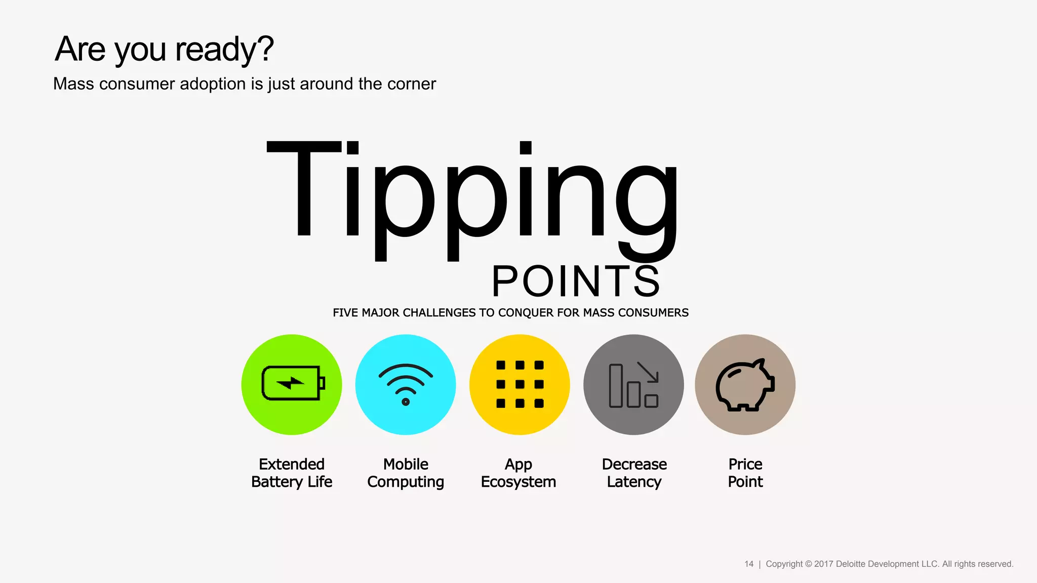 14 | Copyright © 2017 Deloitte Development LLC. All rights reserved.
TippingPOINTSFIVE MAJOR CHALLENGES TO CONQUER FOR MASS CONSUMERS
Extended
Battery Life
Mobile
Computing
App
Ecosystem
Decrease
Latency
Price
Point
Are you ready?
Mass consumer adoption is just around the corner
 