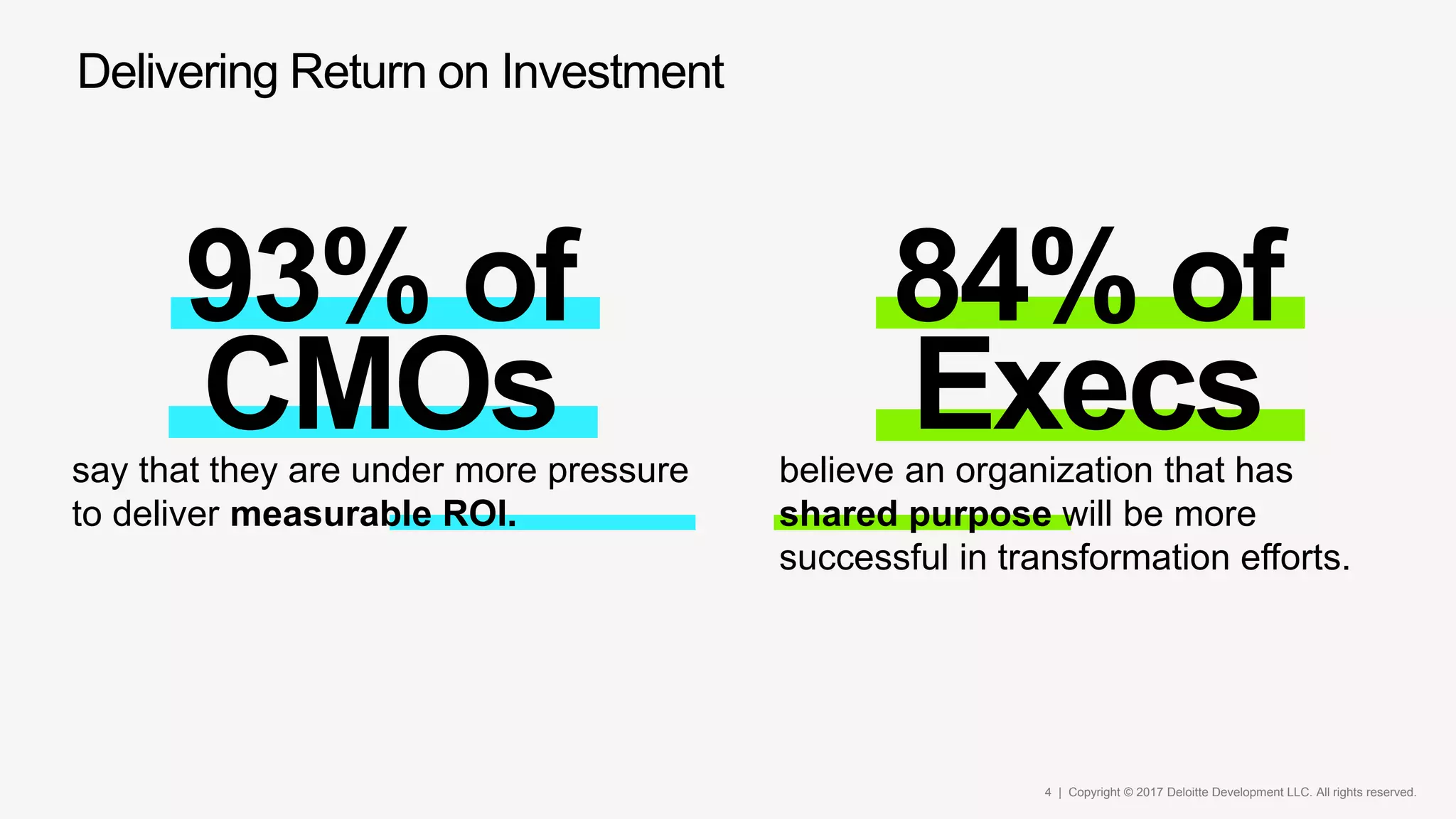 4 | Copyright © 2017 Deloitte Development LLC. All rights reserved.
Delivering Return on Investment
say that they are under more pressure
to deliver measurable ROI.
93% of
CMOs
84% of
Execsbelieve an organization that has
shared purpose will be more
successful in transformation efforts.
 