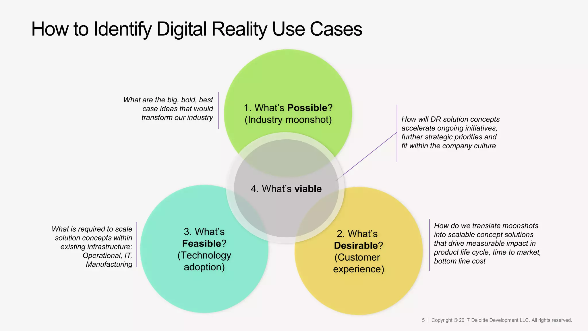 5 | Copyright © 2017 Deloitte Development LLC. All rights reserved.
How to Identify Digital Reality Use Cases
What are the big, bold, best
case ideas that would
transform our industry
What is required to scale
solution concepts within
existing infrastructure:
Operational, IT,
Manufacturing
How do we translate moonshots
into scalable concept solutions
that drive measurable impact in
product life cycle, time to market,
bottom line cost
How will DR solution concepts
accelerate ongoing initiatives,
further strategic priorities and
fit within the company culture
3. What’s
Feasible?
(Technology
adoption)
2. What’s
Desirable?
(Customer
experience)
1. What’s Possible?
(Industry moonshot)
4. What’s viable
 