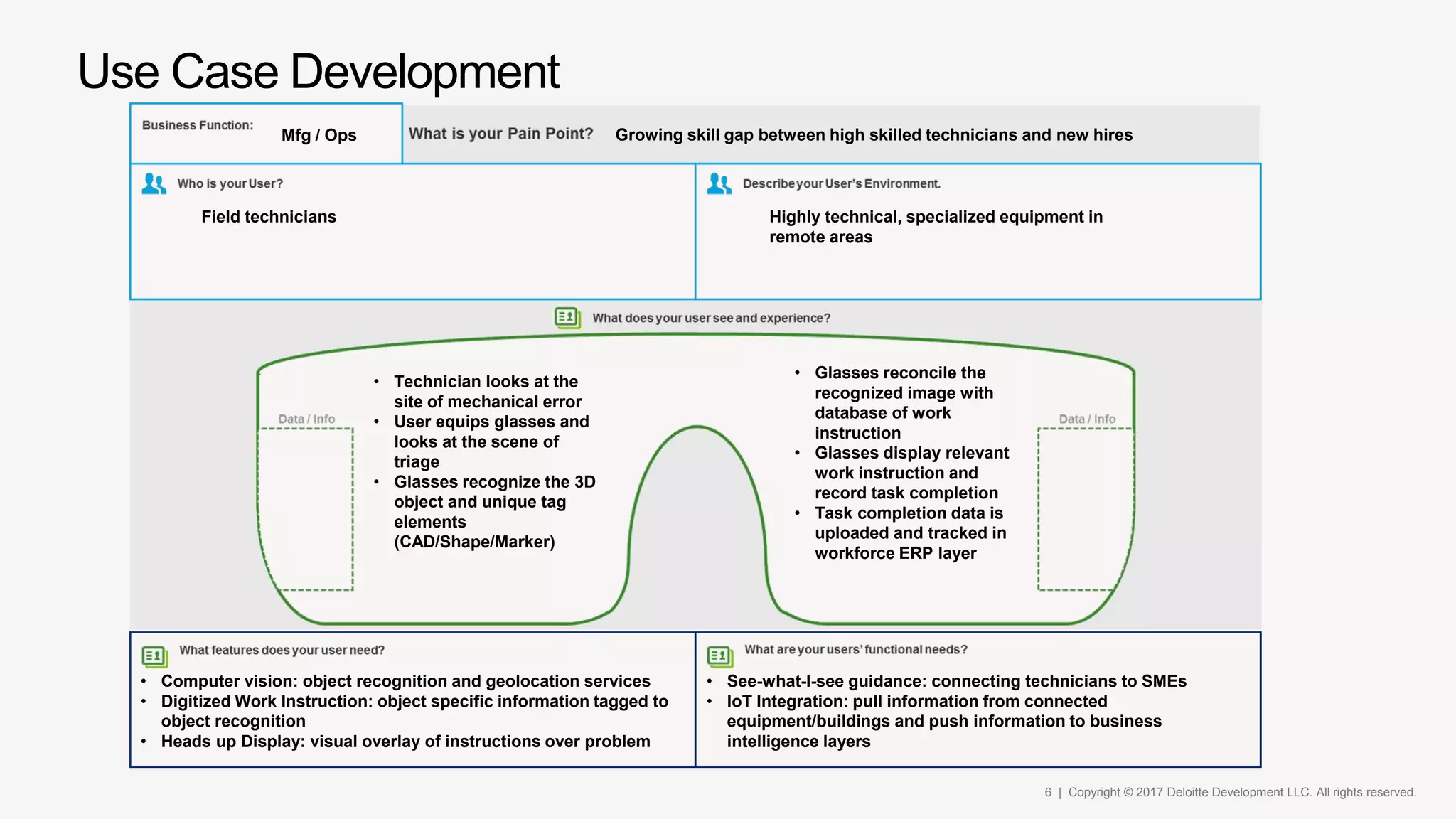 6 | Copyright © 2017 Deloitte Development LLC. All rights reserved.
Use Case Development
Mfg / Ops Growing skill gap between high skilled technicians and new hires
Field technicians
• See-what-I-see guidance: connecting technicians to SMEs
• IoT Integration: pull information from connected
equipment/buildings and push information to business
intelligence layers
• Computer vision: object recognition and geolocation services
• Digitized Work Instruction: object specific information tagged to
object recognition
• Heads up Display: visual overlay of instructions over problem
Highly technical, specialized equipment in
remote areas
• Technician looks at the
site of mechanical error
• User equips glasses and
looks at the scene of
triage
• Glasses recognize the 3D
object and unique tag
elements
(CAD/Shape/Marker)
• Glasses reconcile the
recognized image with
database of work
instruction
• Glasses display relevant
work instruction and
record task completion
• Task completion data is
uploaded and tracked in
workforce ERP layer
 