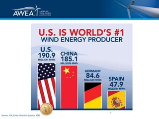 Source: EIA, China Electricity Council, 2015
 