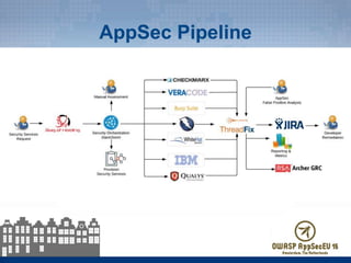 Building an AppSec Pipeline: Keeping your program, and your life, sane