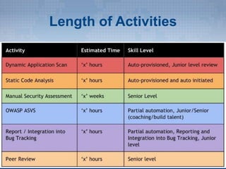 Building an AppSec Pipeline: Keeping your program, and your life, sane