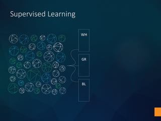 Supervised	Learning
WH
GR
BL
 