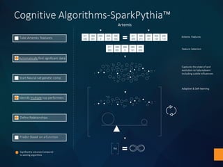 Cognitive	Algorithms-SparkPythia™
Artemis
Artemis	FeaturesTake	Artemis	features
Captures	the	state	of	and	
evolution	to	failure/event	
including	subtle	influencers
Start	Neural	net	genetic	comp
Predict	Based	on	a	Function
Significantly advanced	compared	
to	existing	algorithms
Feature	Selection
Automatically find	significant	data
Adaptive	&	Self-learning
Identify	multiple top	performers	
Define	Relationships
 