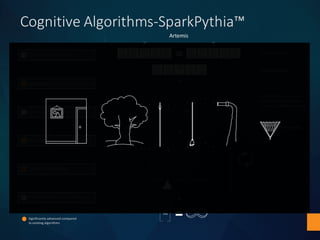 Cognitive	Algorithms-SparkPythia™
 