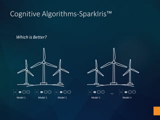 Cognitive	Algorithms-SparkIris™
Which	is	Better?
…
Model	1 Model	1 Model	1 Model	1 Model	n
 