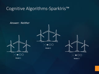 Cognitive	Algorithms-SparkIris™
Answer:		Neither
Model	1
Model	2
Model	3
 