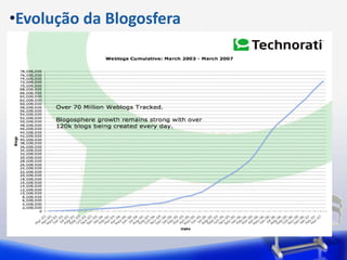 Gratuito e de fácil utilização, um blogue combina texto, imagens e links