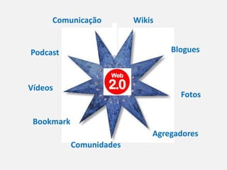 Video (http://youtube.com)Na perspectiva de consumidor: recorrer à utilização do vídeo para “ilustrar” com imagem e som uma situação que está ser objecto de estudo Na perspectiva de produtor:a criação de um vídeo pelos alunos vai permitir um envolvimento activo dos mesmos na construção da sua aprendizagem