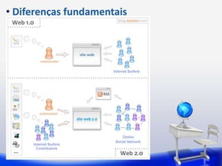  Diferenças fundamentais