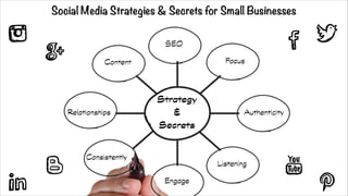 Strategy
&
Secrets
Content
SEO
Focus
AuthenticityRelationships
Social Media Strategies & Secrets for Small Businesses
Listening
Engage
Consistently
 