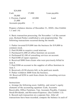 $24,000
Cash 17,000 Loan payable
30,000
J. Preston, Capital 65,000 Land
21,000
Accounts payable ?
Prepare a balance sheetas of December 31, 20XX. (See Exhibit
1.1 and 1.4)
4. Basic transaction processing. On November 1 of the current
year, Richard Parker established a sole proprietorship. The
following transactions occurred during the month:
1: Parker invested $19,000 into the business for $19,000 in
common stock.
2: Paid $9,000 to acquire a used minivan.
3: Purchased $1,800 of office furniture on account.
4: Performed $2,100 of consulting services on account.
5: Paid $300 of repair expenses.
6: Received $800 from clients who were previously billed in
item 4.
7: Paid $500 on account to the supplier of office furniture in
item 3.
8: Received a $150 electric bill, to be paid next month.
9: Parker withdrew $600 from the business.
10: Received $250 in cash from clients for consulting services
rendered.
Instructions
a. Arrange the following asset, liability, and owner’s equity
elements of the accounting equation: Cash, Accounts
Receivable, Office Furniture, Van, Accounts Payable, Common
Stock/Dividends, and Revenues/Expenses. (See Exhibit 1.5)
b. Record each transaction on a separate line. After all
transactions have been recorded, compute the balance in each of
 