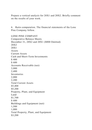 Prepare a vertical analysis for 20X1 and 20X2. Briefly comment
on the results of your work.
6. Ratio computation. The financial statements of the Lone
Pine Company follow.
LONE PINE COMPANY
Comparative Balance Sheets
December 31, 20X2 and 20X1 ($000 Omitted)
20X2
20X1
Assets
Current Assets
Cash and Short-Term Investments
$ 400
$ 600
Accounts Receivable (net)
3,000
2,400
Inventories
2,000
2,200
Total Current Assets
$5,400
$5,200
Property, Plant, and Equipment
Land
$1,700
$ 600
Buildings and Equipment (net)
1,500
1,000
Total Property, Plant, and Equipment
$3,200
 