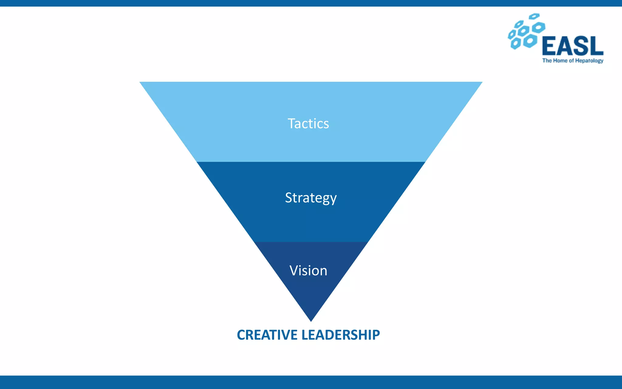 CREATIVE LEADERSHIP
Strategy
Vision
Tactics
 