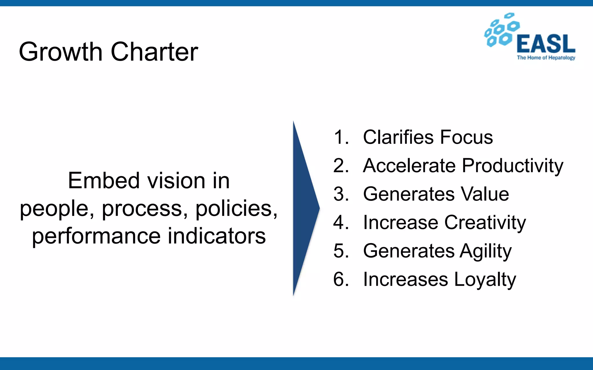 Growth Charter
Embed vision in
people, process, policies,
performance indicators
1. Clarifies Focus
2. Accelerate Productivity
3. Generates Value
4. Increase Creativity
5. Generates Agility
6. Increases Loyalty
 