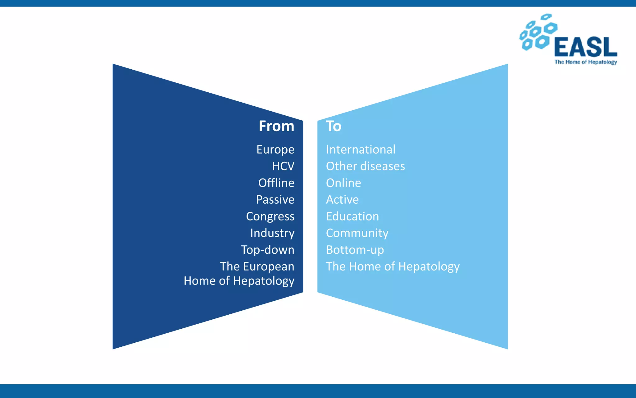 From
Europe
HCV
Offline
Passive
Congress
Industry
Top-down
The European
Home of Hepatology
To
International
Other diseases
Online
Active
Education
Community
Bottom-up
The Home of Hepatology
 