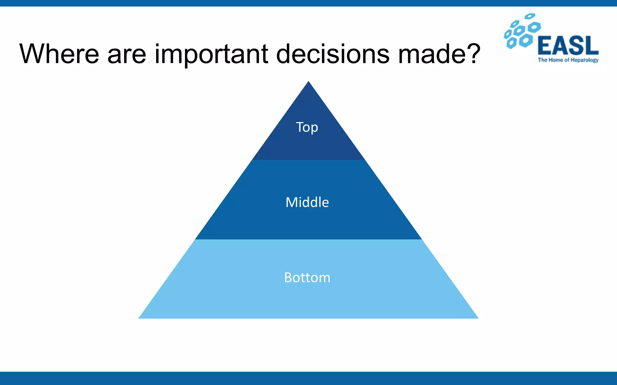 Middle
Where are important decisions made?
Bottom
Top
 
