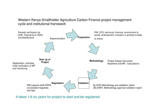 A Wekesa SCC Vi programme carbon project july 2010