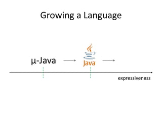 Growing a Languageµ-Javaexpressiveness