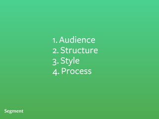 1. Audience
2. Structure
3. Style
4. Process
 