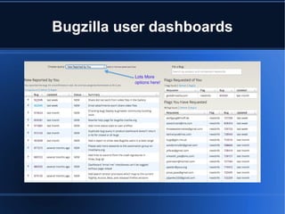 Bugzilla user dashboards
 