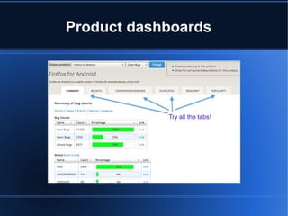 Product dashboards
 