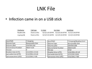 LNK File
• Infection came in on a USB stick
 