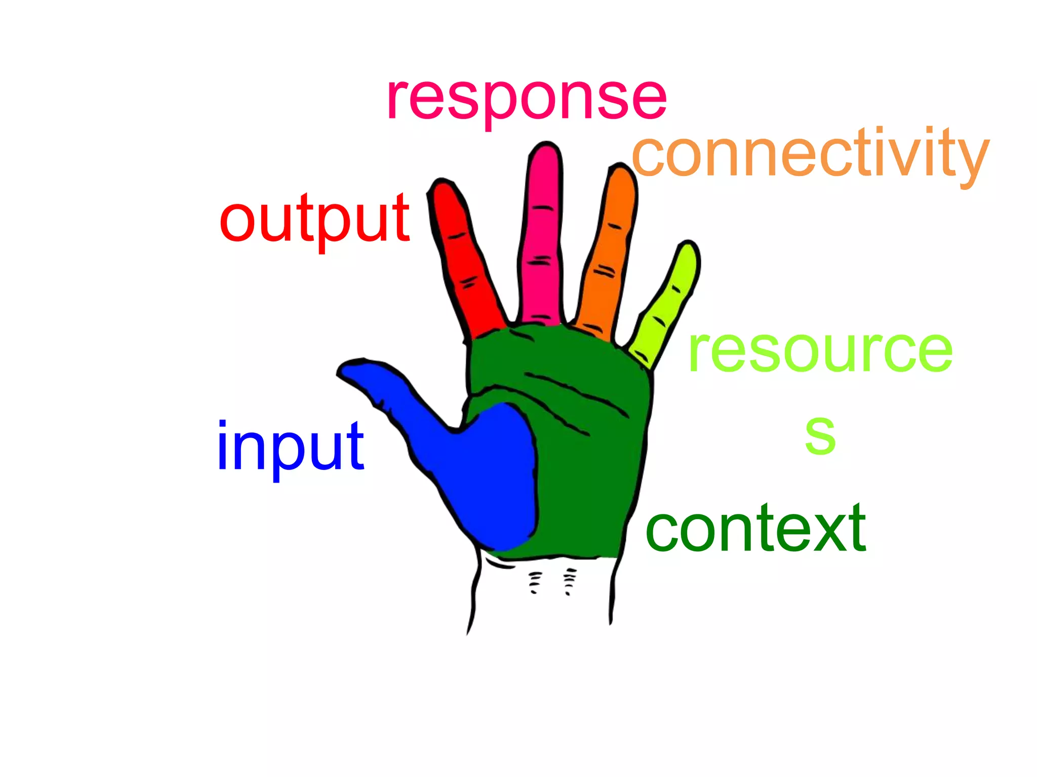 response
            connectivity
output
              resource
input             s
             context
 
