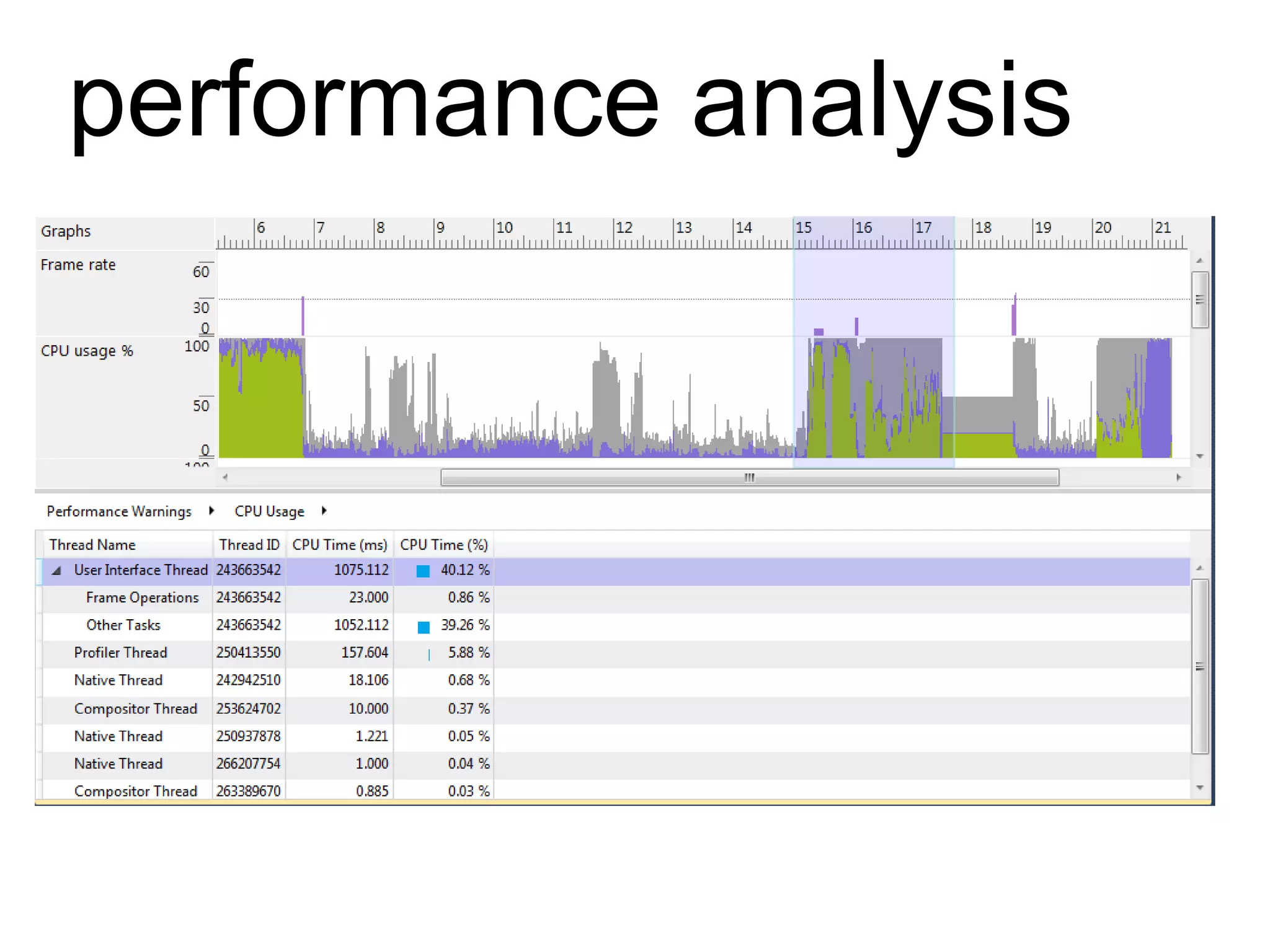 performance analysis
 