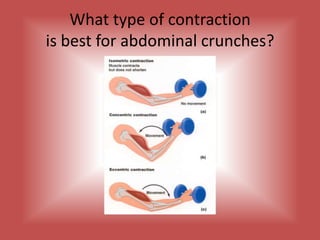 Successful Resistance TrainingVary the Following:ExercisesSets & RepsSequence of ExercisesNumber of ExercisesResistancePosition of ExerciseTempo of ExerciseType of