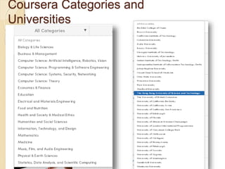 Coursera Categories and
Universities
 