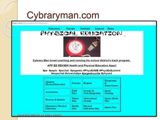 Cybraryman.com
 
