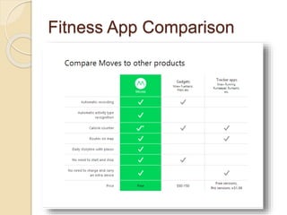 Fitness App Comparison
 