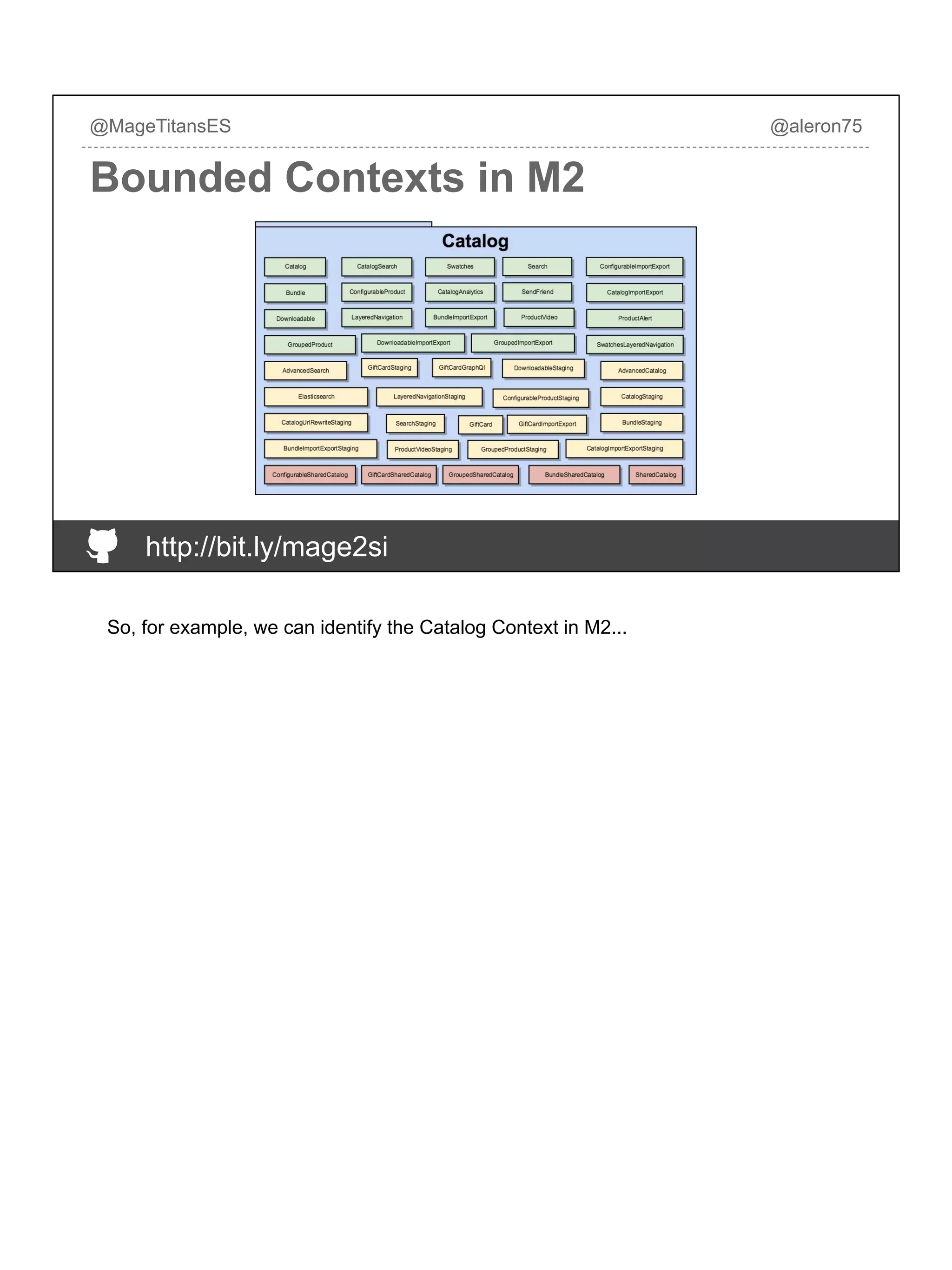 @MageTitansES @aleron75
Bounded Contexts in M2
http://bit.ly/mage2si
So, for example, we can identify the Catalog Context in M2...
 