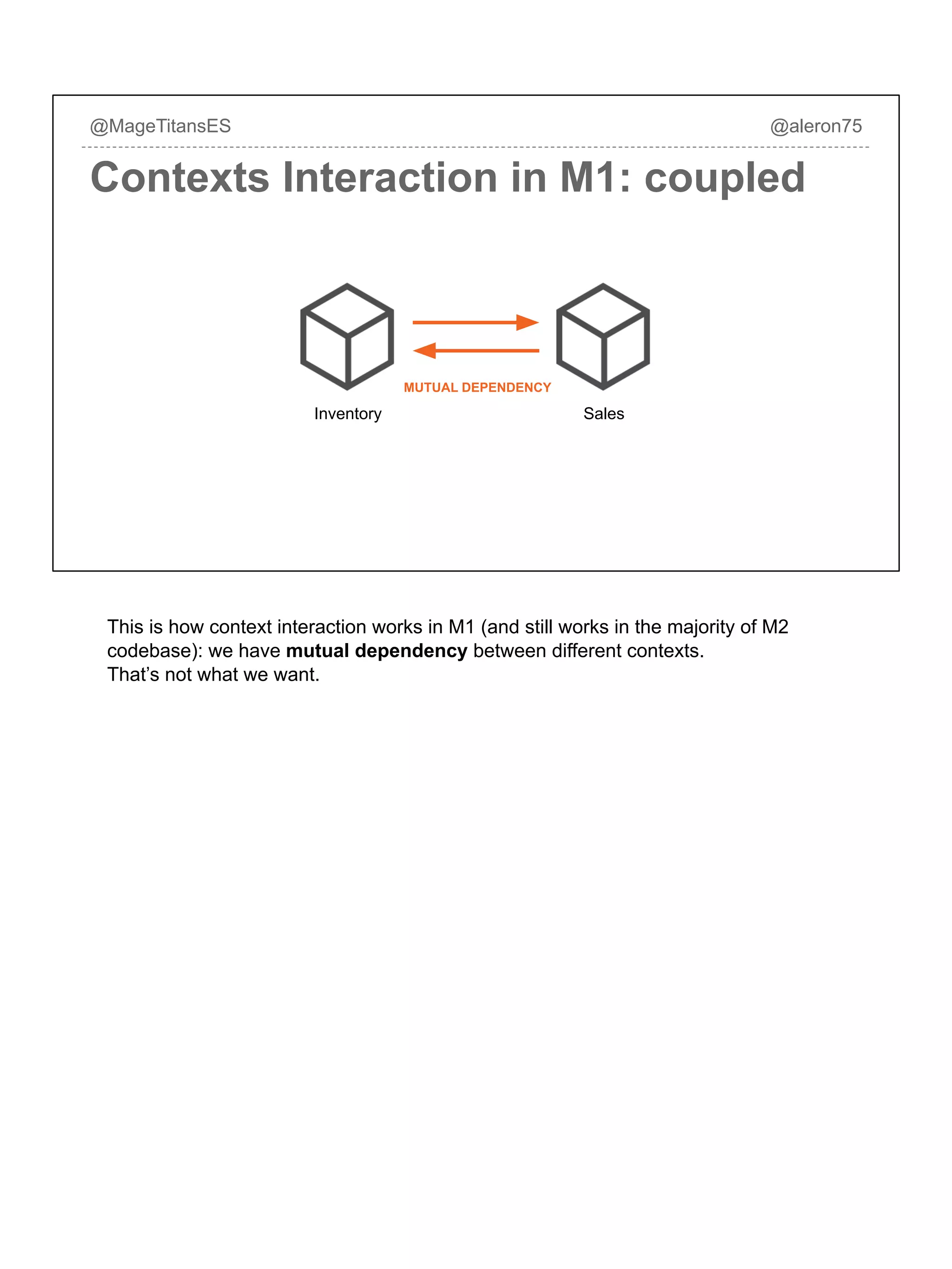 @MageTitansES @aleron75
Contexts Interaction in M1: coupled
Inventory Sales
MUTUAL DEPENDENCY
This is how context interaction works in M1 (and still works in the majority of M2
codebase): we have mutual dependency between different contexts.
That’s not what we want.
 