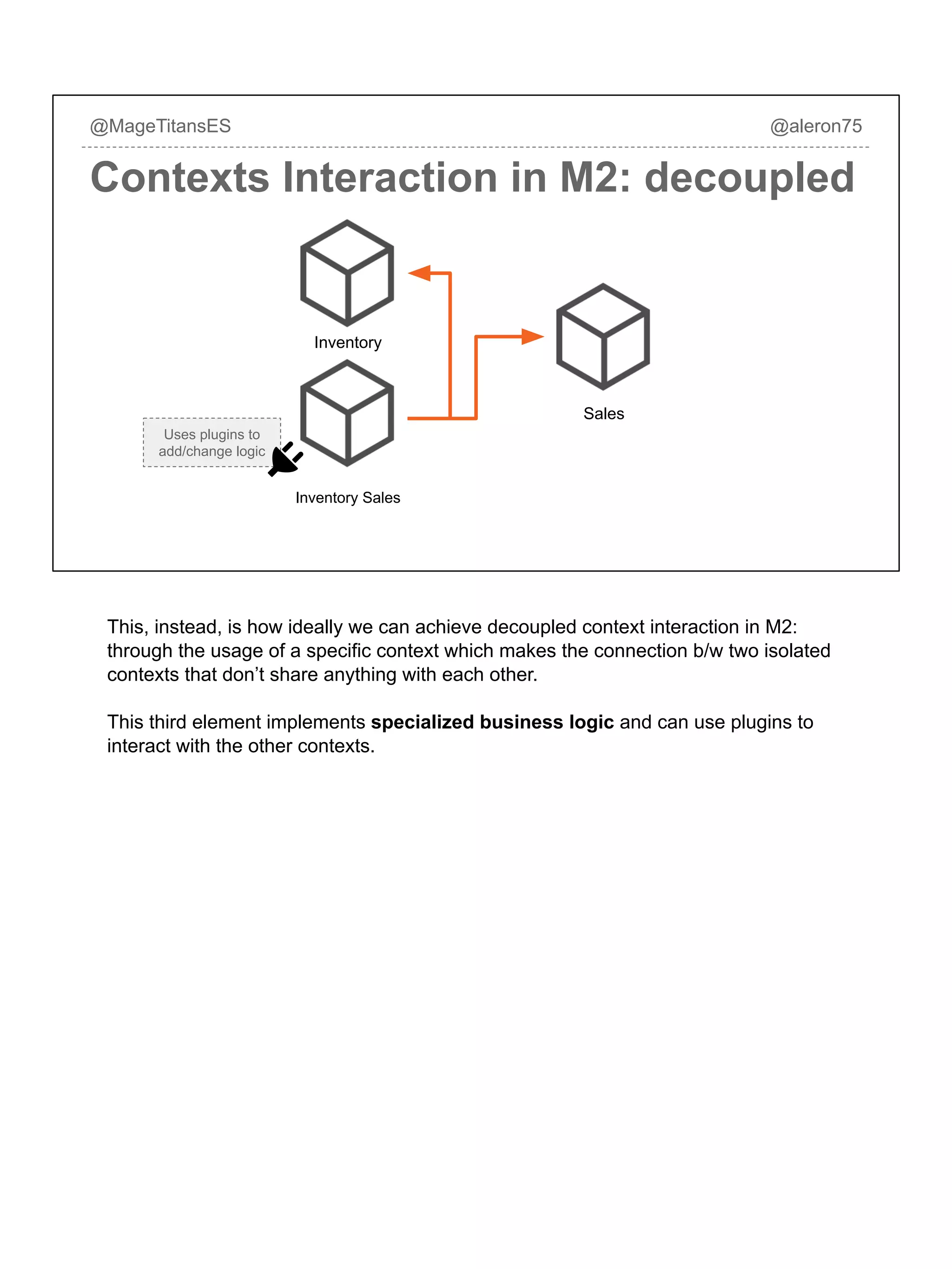 @MageTitansES @aleron75
Contexts Interaction in M2: decoupled
Inventory
Sales
Inventory Sales
Uses plugins to
add/change logic
This, instead, is how ideally we can achieve decoupled context interaction in M2:
through the usage of a specific context which makes the connection b/w two isolated
contexts that don’t share anything with each other.
This third element implements specialized business logic and can use plugins to
interact with the other contexts.
 