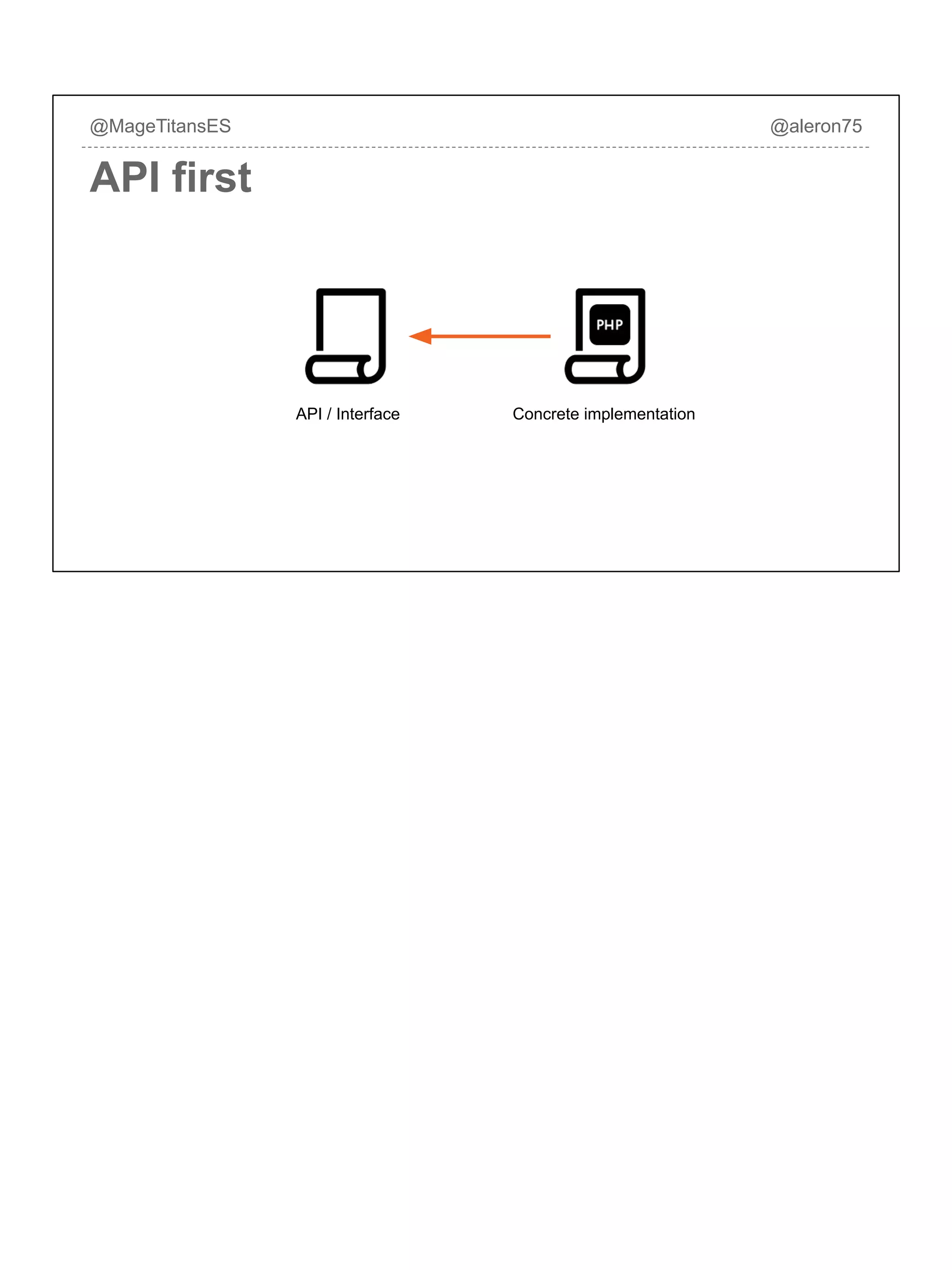 API / Interface Concrete implementation
@MageTitansES @aleron75
API first
 