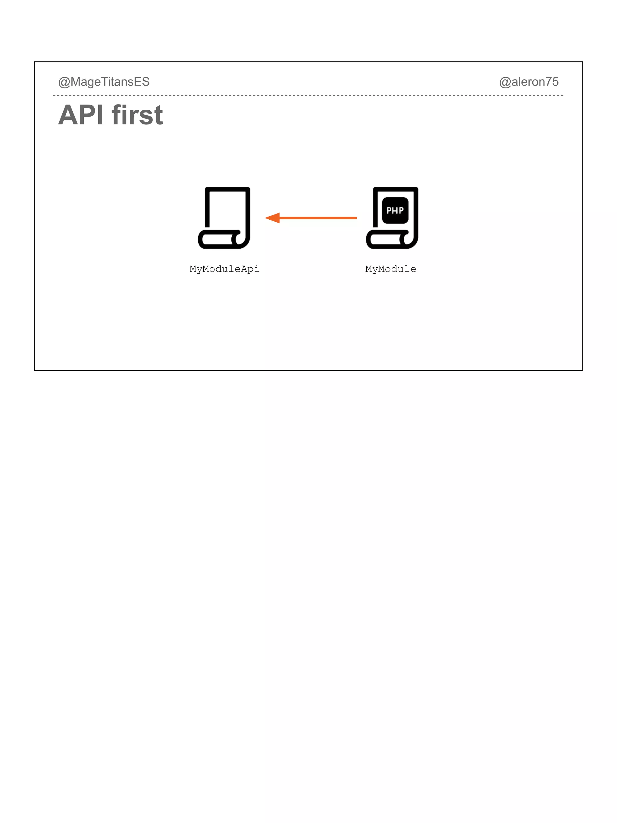 MyModuleApi MyModule
@MageTitansES @aleron75
API first
 