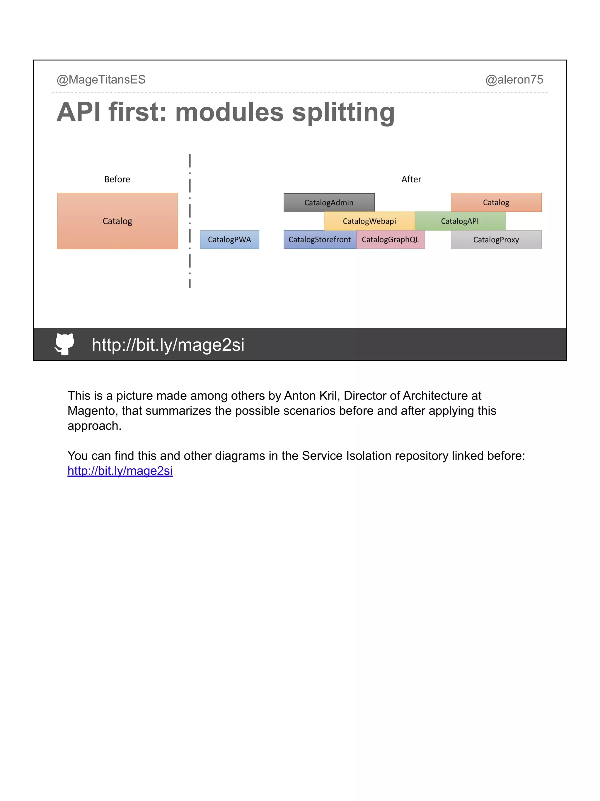 @MageTitansES @aleron75
API first: modules splitting
http://bit.ly/mage2si
This is a picture made among others by Anton Kril, Director of Architecture at
Magento, that summarizes the possible scenarios before and after applying this
approach.
You can find this and other diagrams in the Service Isolation repository linked before:
http://bit.ly/mage2si
 