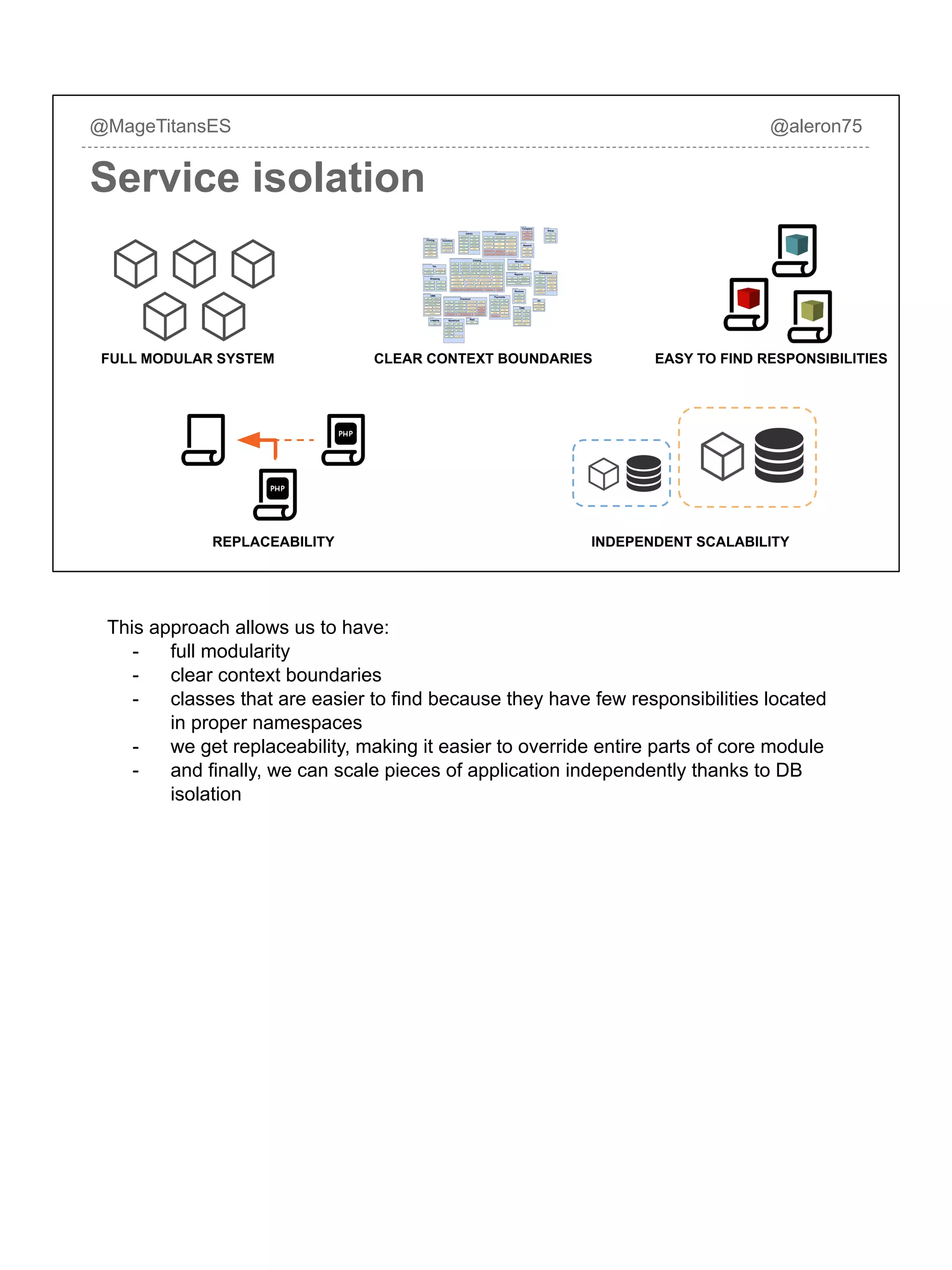 FULL MODULAR SYSTEM CLEAR CONTEXT BOUNDARIES EASY TO FIND RESPONSIBILITIES
REPLACEABILITY INDEPENDENT SCALABILITY
@MageTitansES @aleron75
Service isolation
This approach allows us to have:
- full modularity
- clear context boundaries
- classes that are easier to find because they have few responsibilities located
in proper namespaces
- we get replaceability, making it easier to override entire parts of core module
- and finally, we can scale pieces of application independently thanks to DB
isolation
 