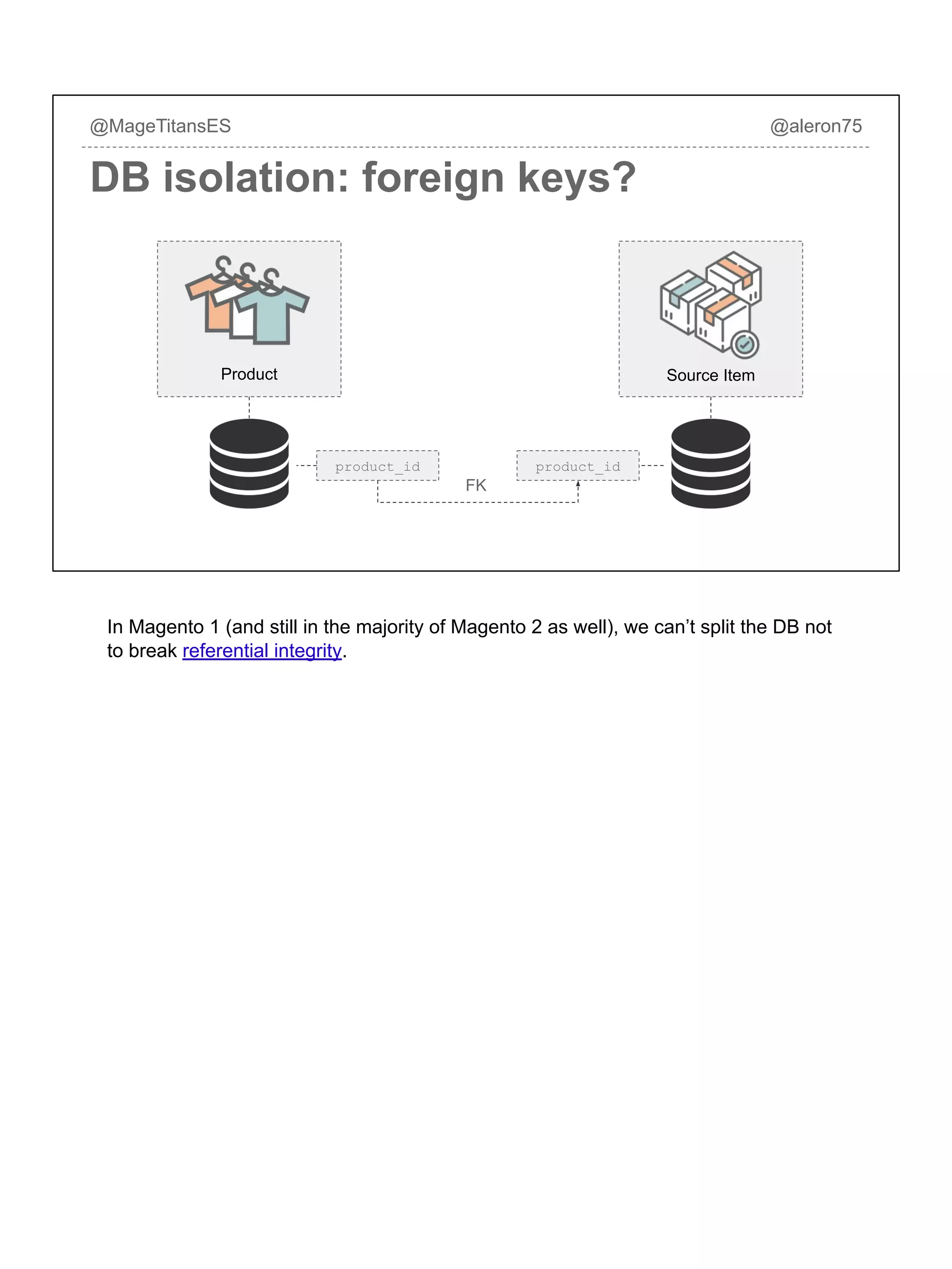 @MageTitansES @aleron75
DB isolation: foreign keys?
FK
Source Item
product_id product_id
Product
In Magento 1 (and still in the majority of Magento 2 as well), we can’t split the DB not
to break referential integrity.
 