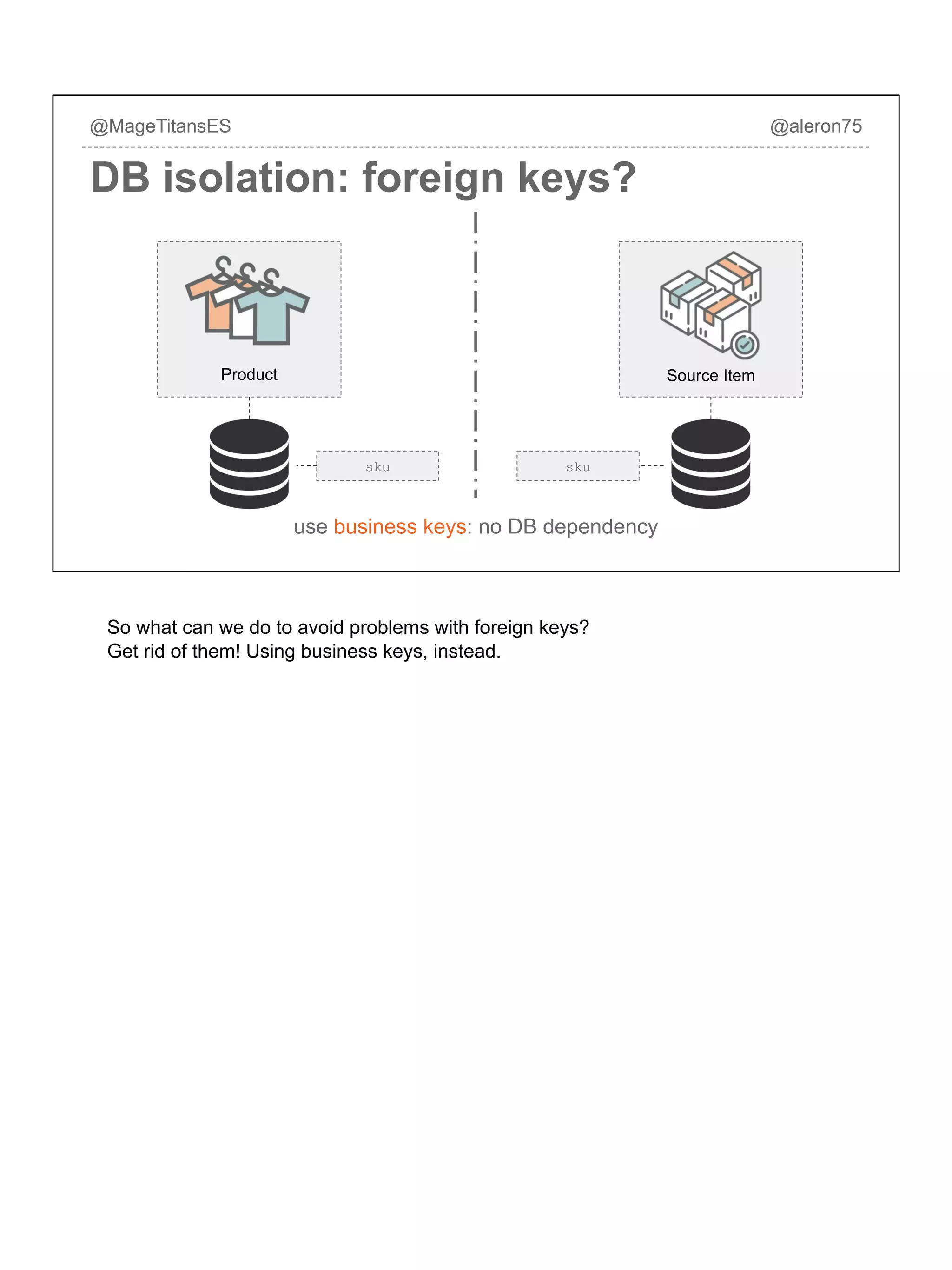 Source Item
sku sku
Product
@MageTitansES @aleron75
DB isolation: foreign keys?
use business keys: no DB dependency
So what can we do to avoid problems with foreign keys?
Get rid of them! Using business keys, instead.
 