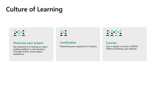 Culture of Learning
Certification
Presenting your expertise in industry
Showcase your project
the experience of solving an open-
ended problem in real situation.
Through Article, Final project,
experience
Courses
Join a regular courses in MOOC,
Offline workshop, and webinar
 